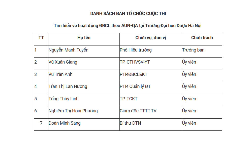 Quyết định thành lập Ban tổ chức cuộc thi “Tìm hiểu về hoạt động ĐBCL theo AUN-QA tại Trường Đại học Dược Hà Nội”